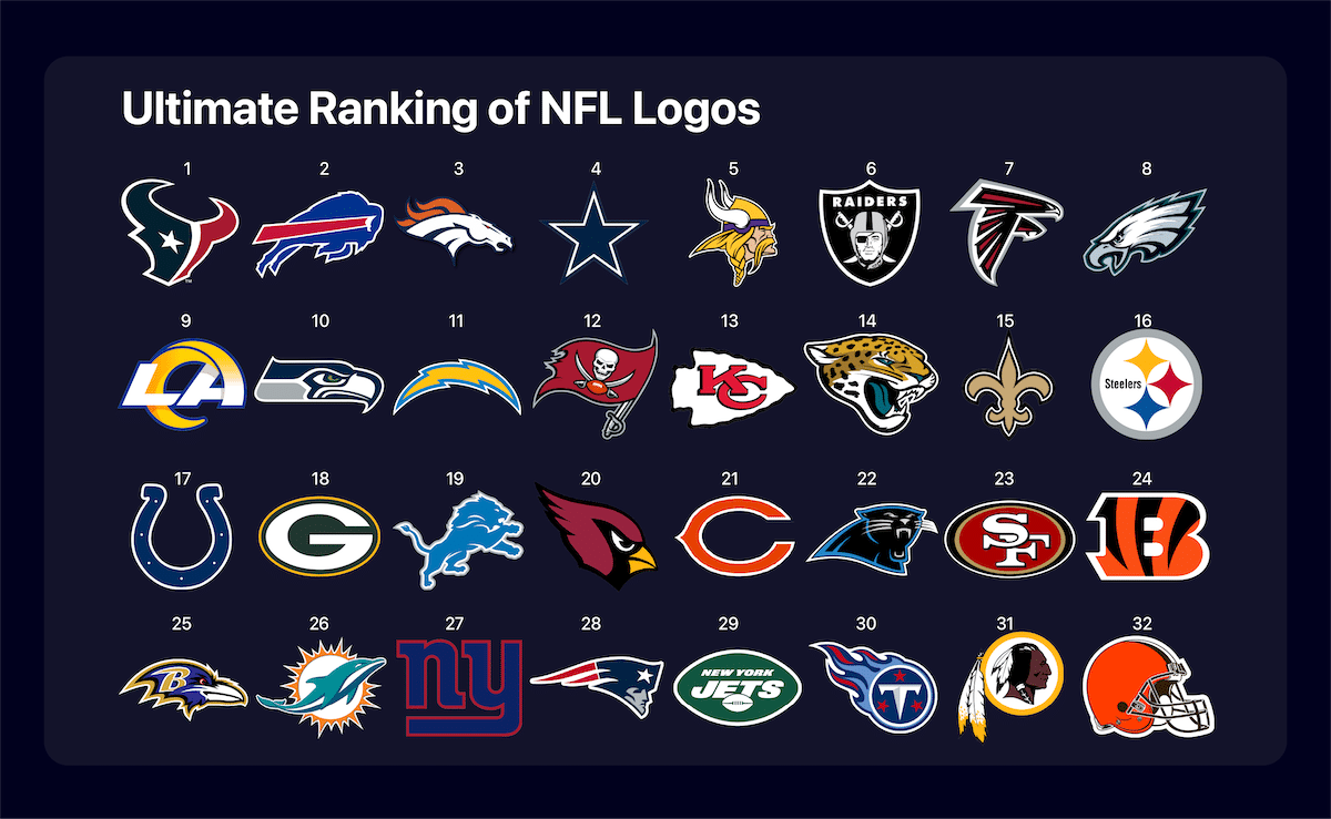 NFL Logos: Rankings and Analysis